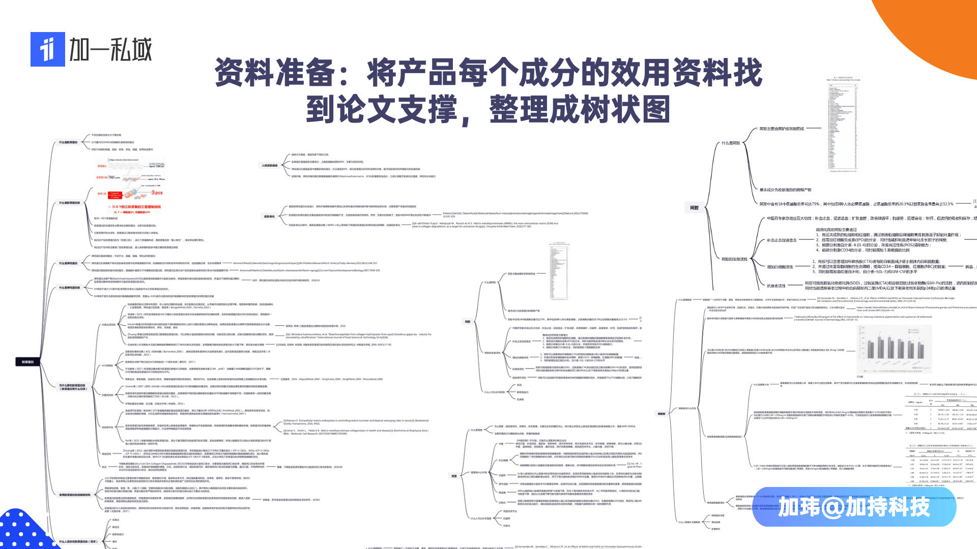 产品经理，产品经理网站